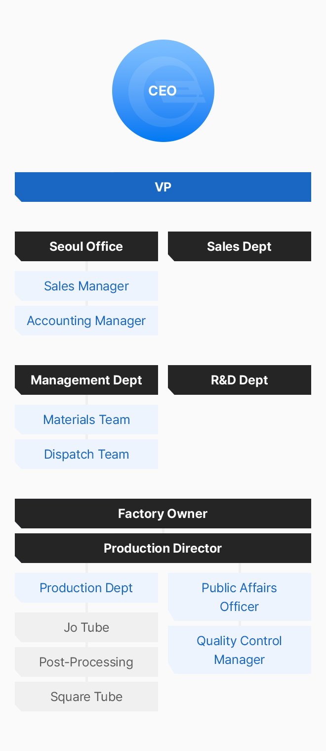 YELIM Metal Organization