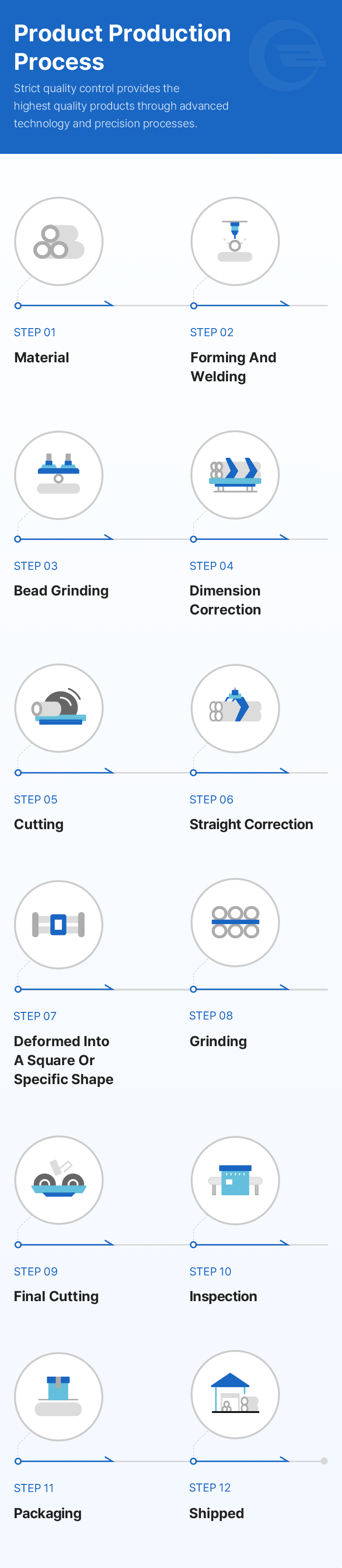 Product Process