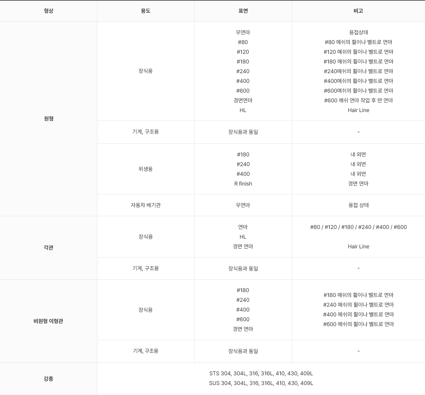 취급 품목