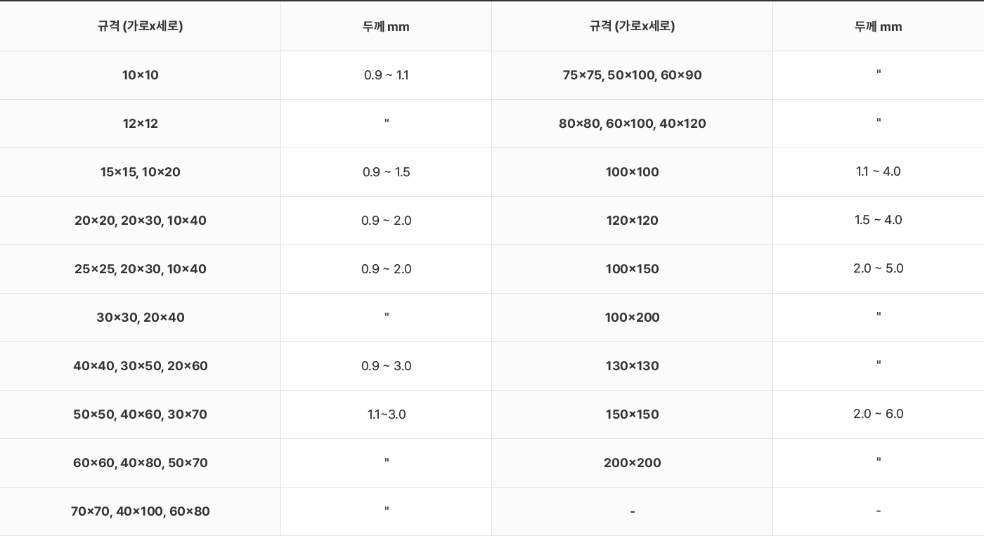 각관