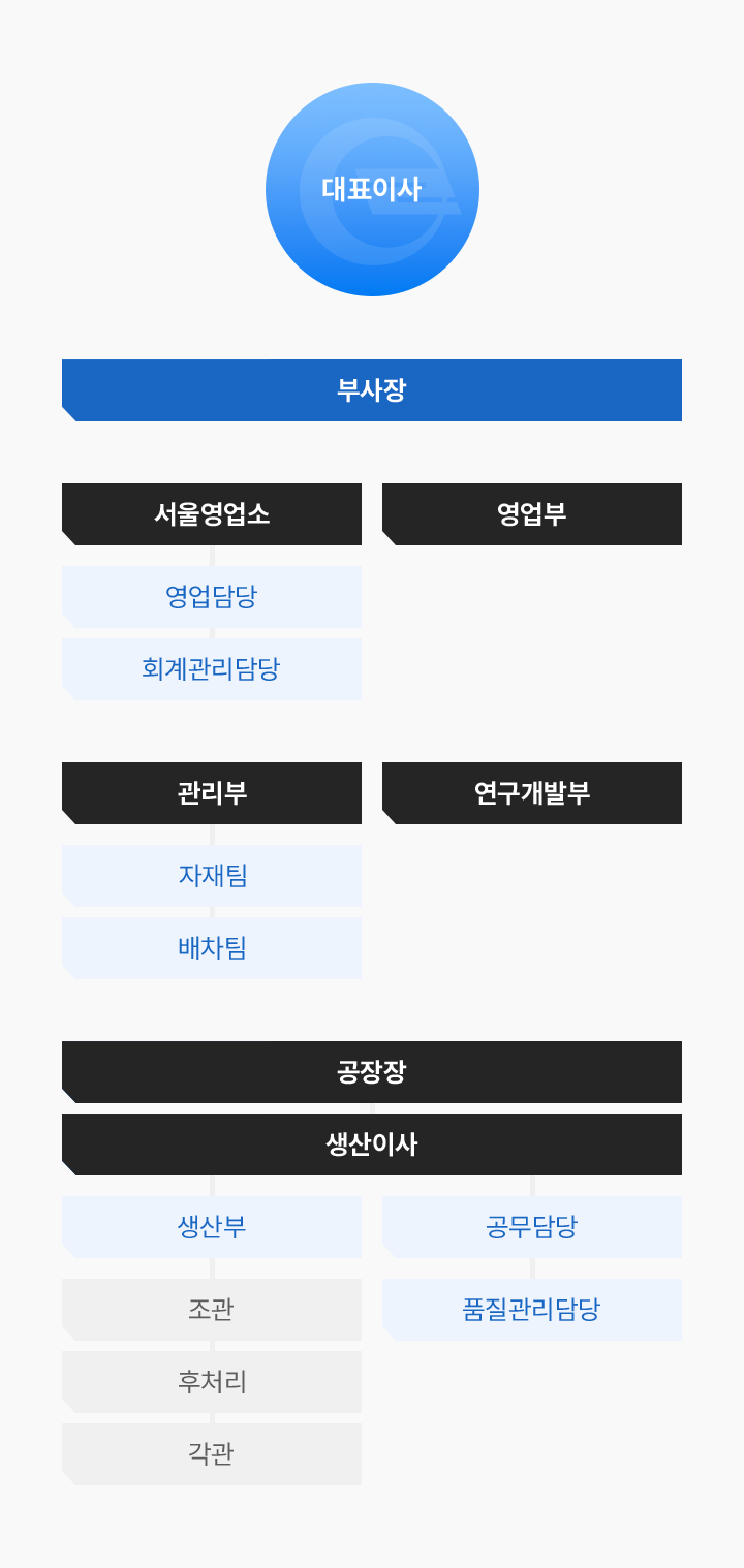 예림금속 조직도