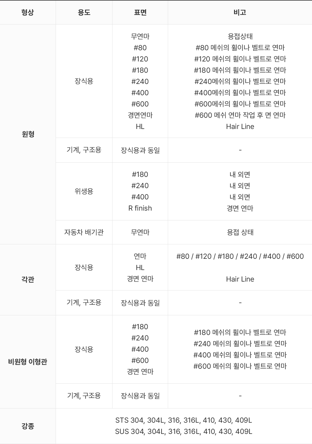 취급 품목