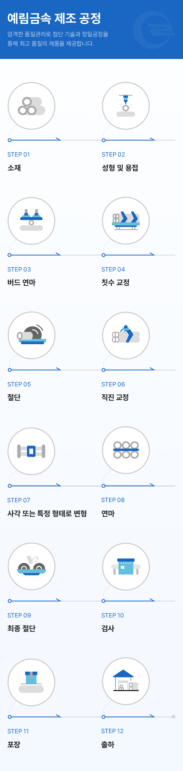 제품 공정